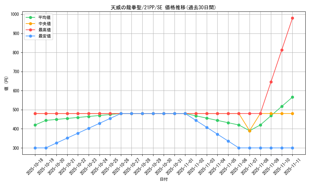 card_3713_series_6153_rarity_5_graph