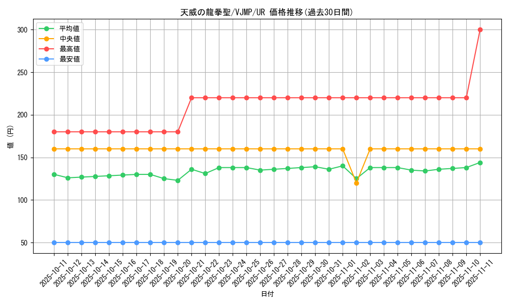 card_3713_series_8579_rarity_7_graph