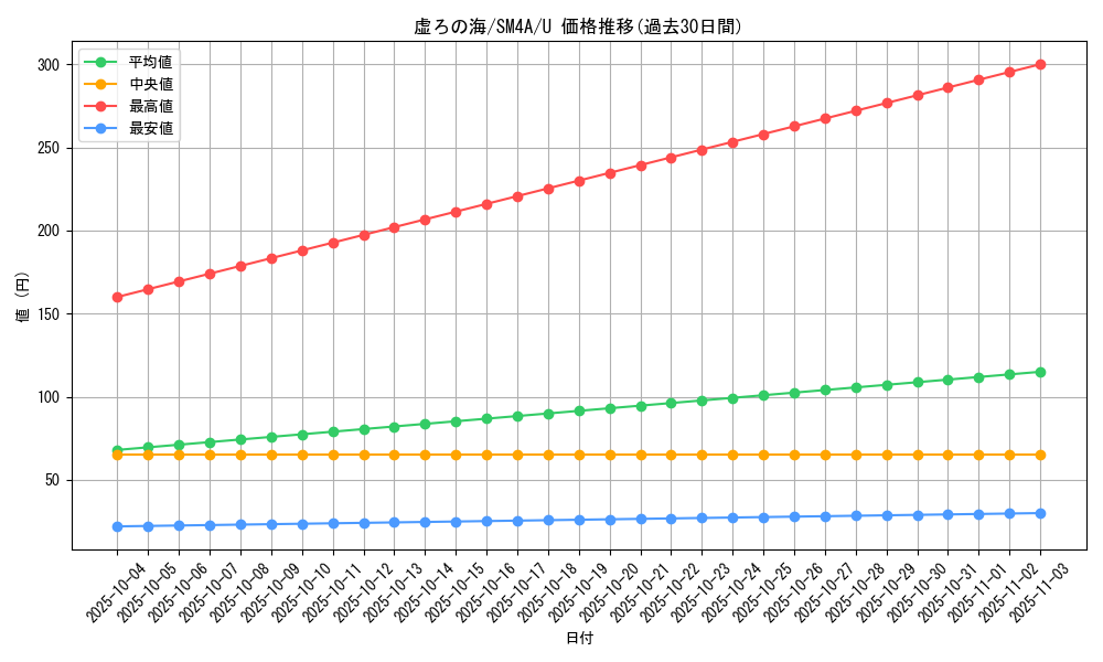 card_37140_series_61251_rarity_65215_graph