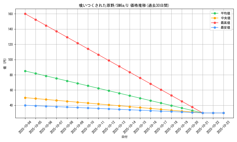 card_37141_series_61261_rarity_65215_graph