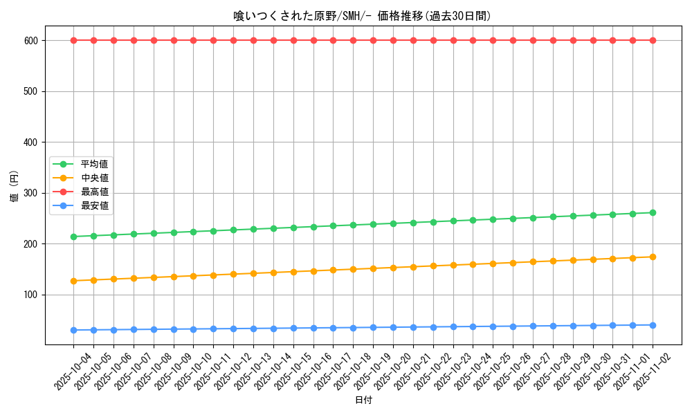 card_37141_series_61271_rarity_95225_graph