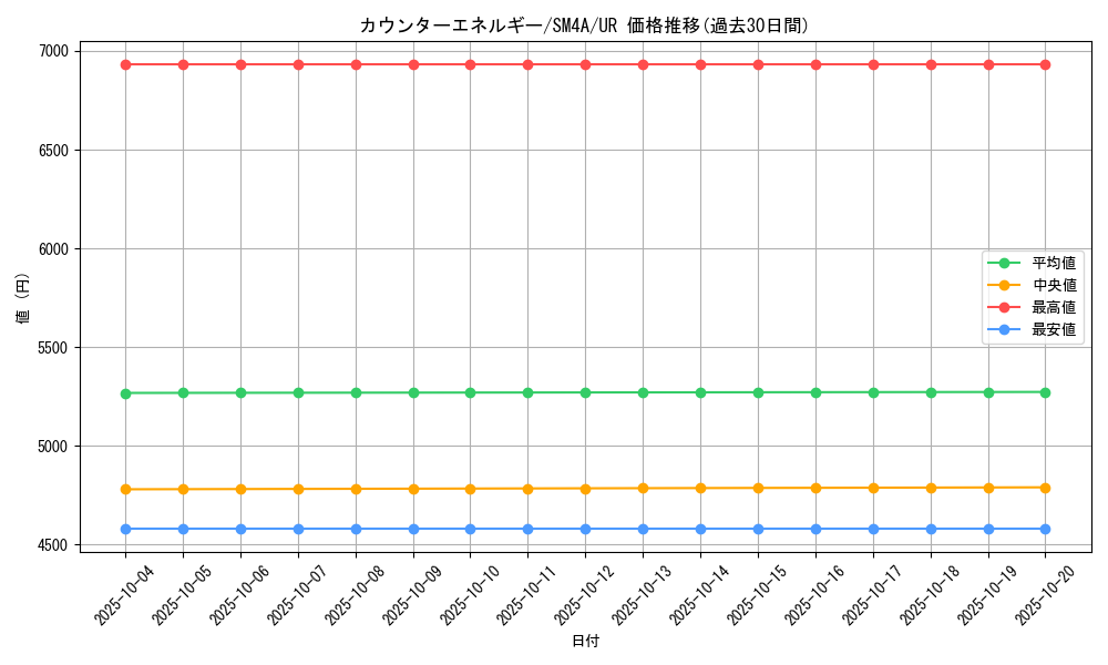 card_37142_series_61251_rarity_71893_graph