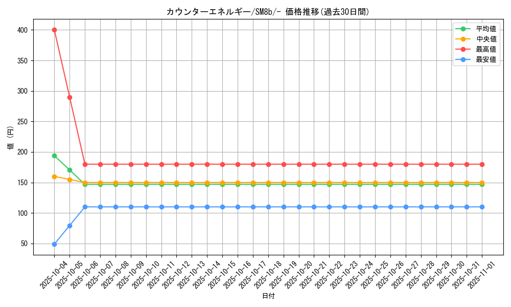 card_37142_series_61277_rarity_95225_graph