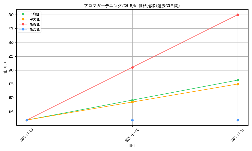 card_3715_series_8591_rarity_1_graph