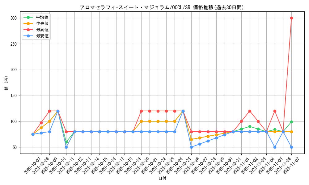 card_3716_series_2798_rarity_3_graph
