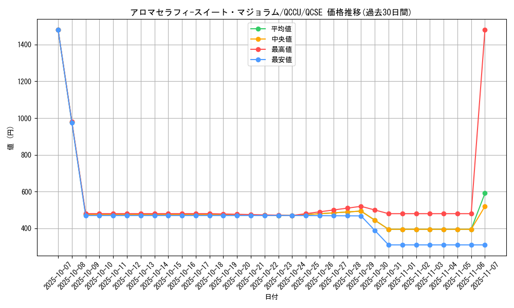 card_3716_series_2798_rarity_408_graph