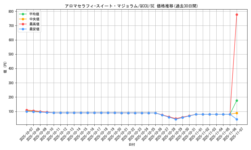 card_3716_series_2798_rarity_5_graph