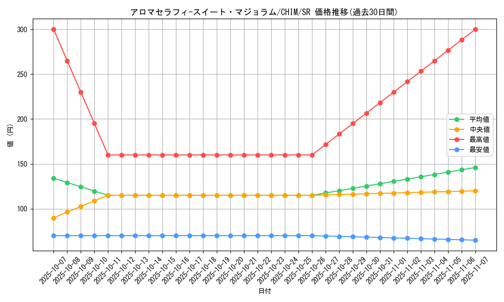 card_3716_series_8591_rarity_3_graph