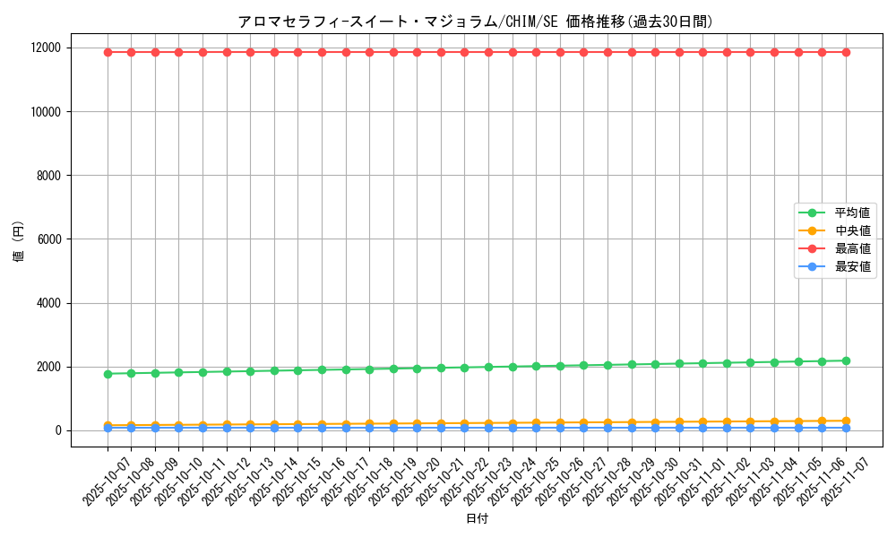 card_3716_series_8591_rarity_5_graph