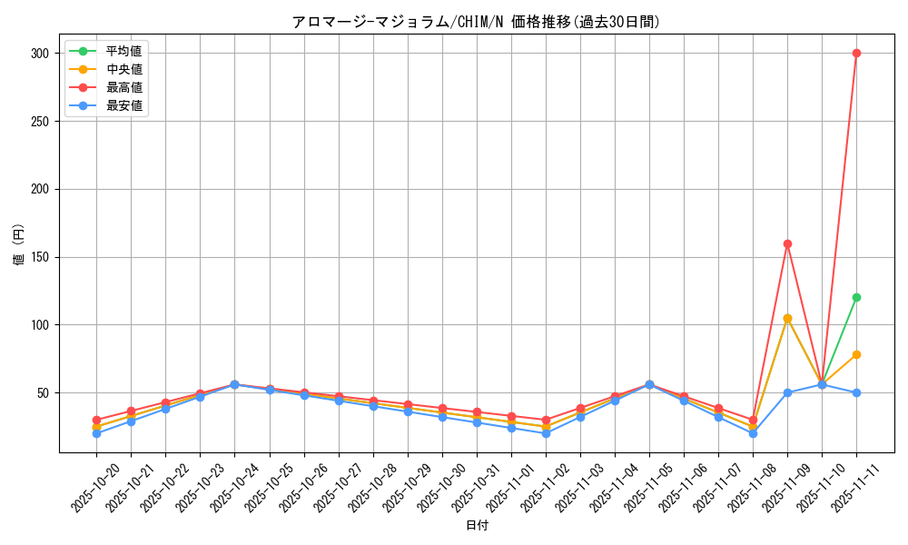 card_3717_series_8591_rarity_1_graph
