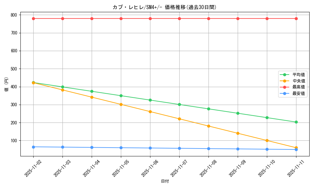 card_37180_series_61252_rarity_95225_graph
