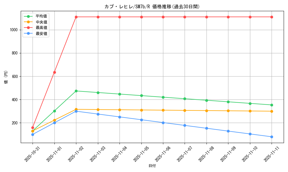 card_37180_series_61274_rarity_65216_graph