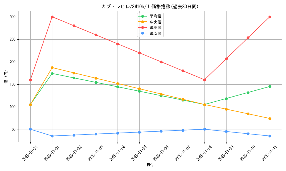 card_37180_series_61292_rarity_65215_graph