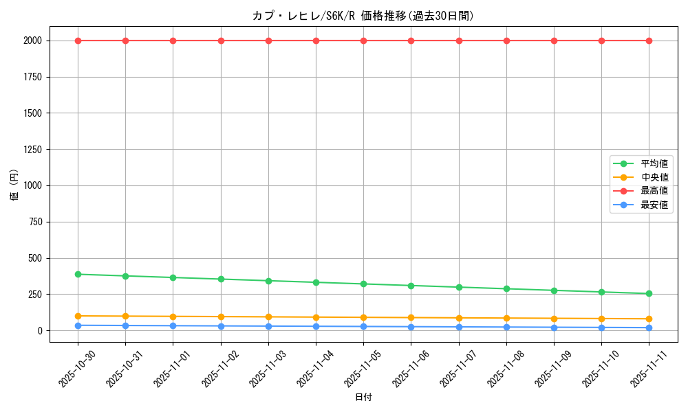 card_37180_series_61337_rarity_65216_graph