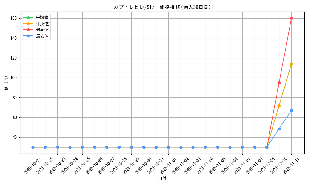 card_37180_series_61354_rarity_95225_graph