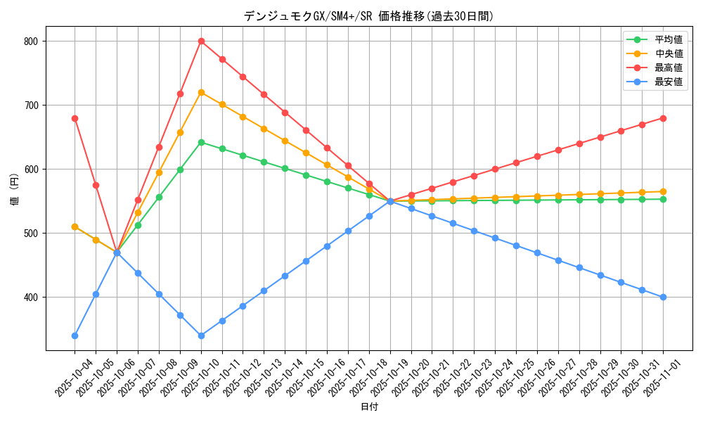 card_37187_series_61252_rarity_71891_graph