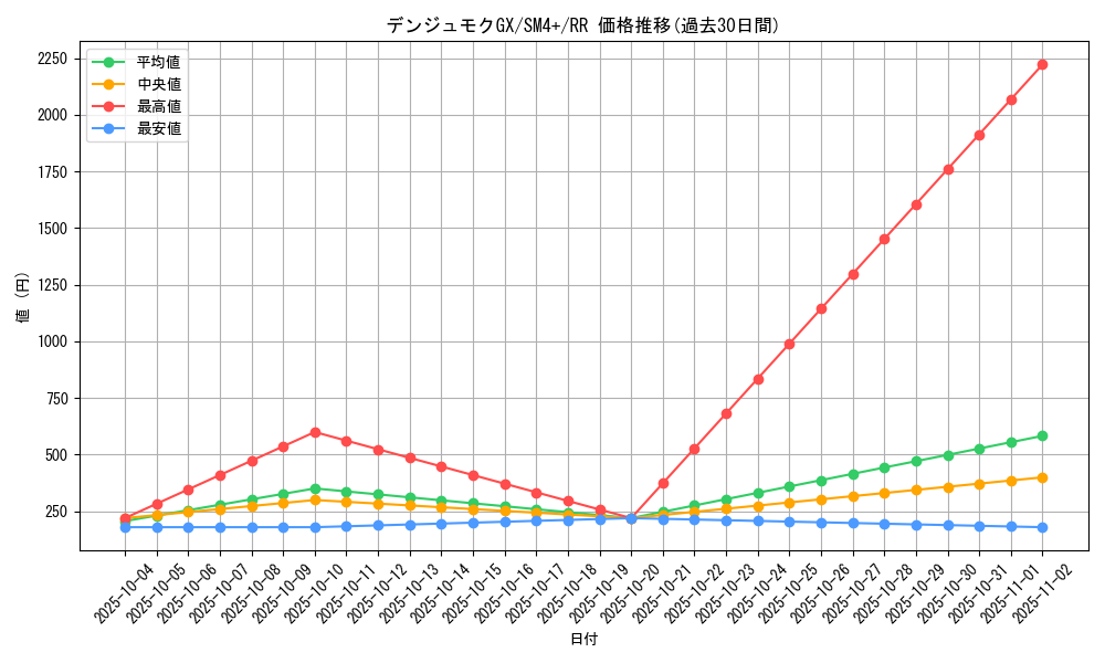 card_37187_series_61252_rarity_73311_graph