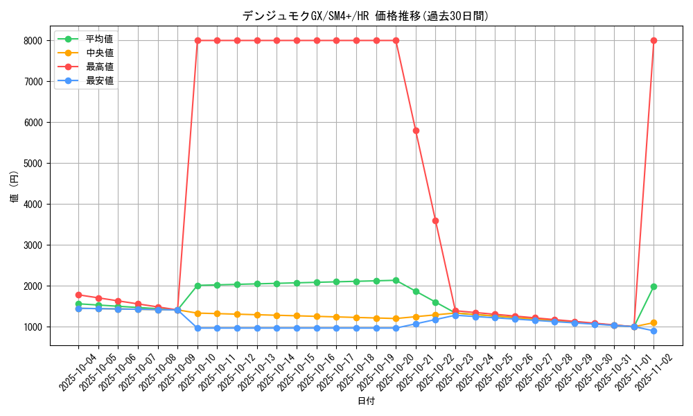 card_37187_series_61252_rarity_77945_graph