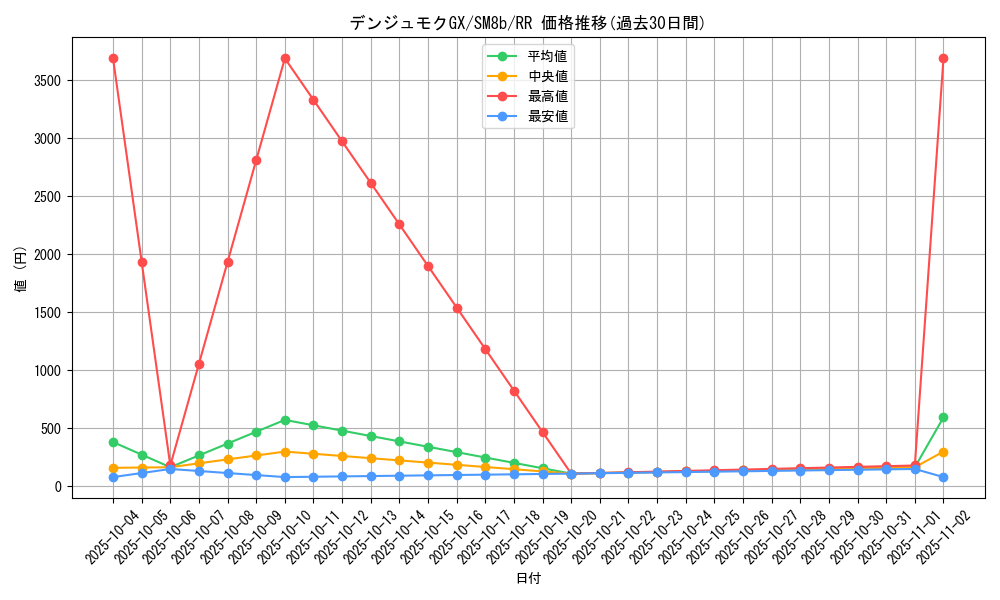 card_37187_series_61277_rarity_73311_graph