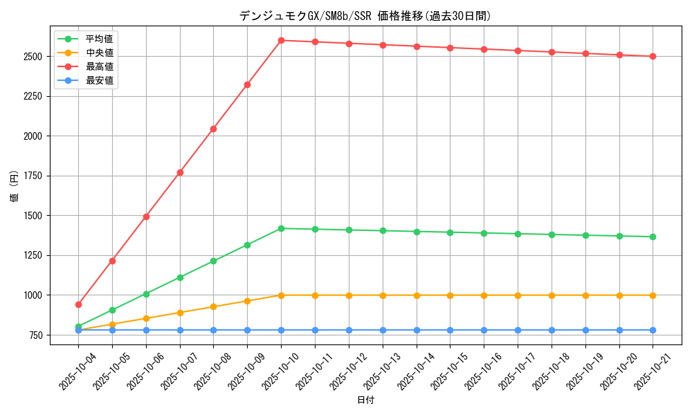 card_37187_series_61277_rarity_80280_graph