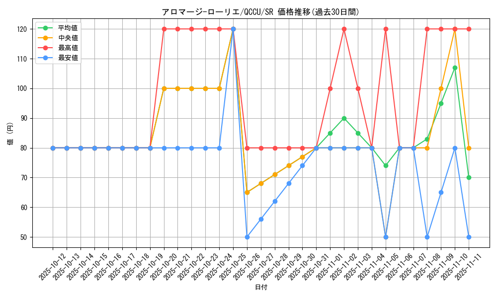 card_3718_series_2798_rarity_3_graph