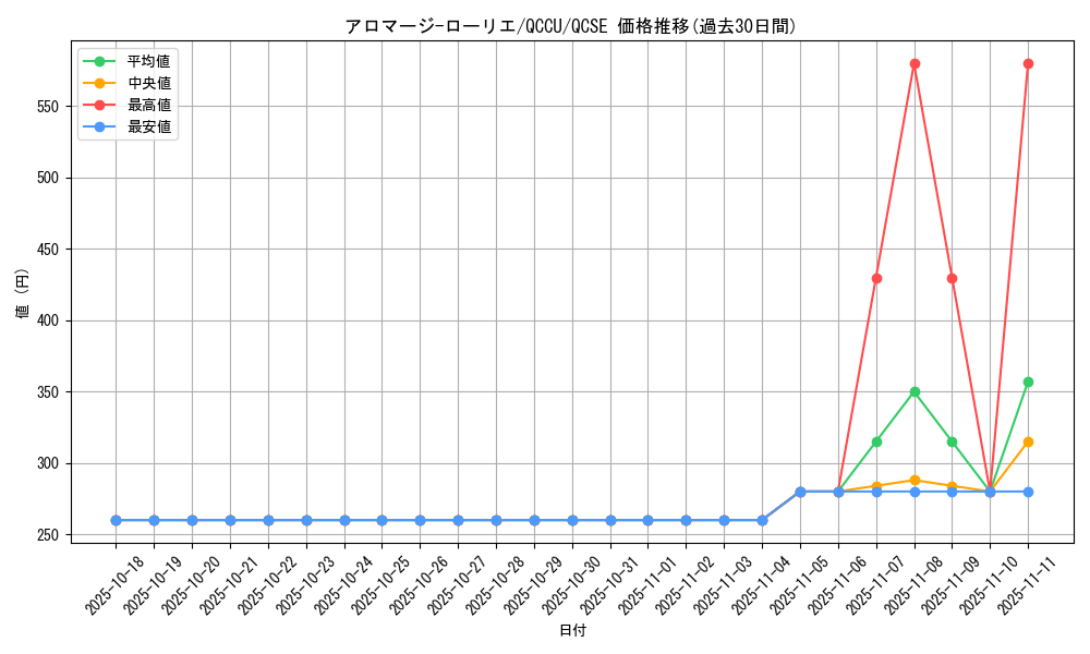 card_3718_series_2798_rarity_408_graph