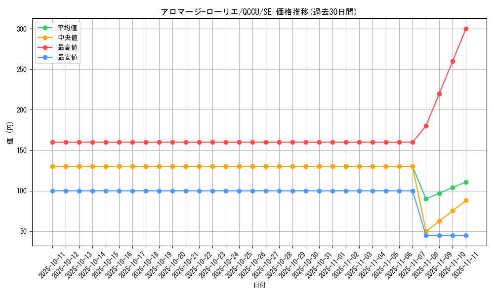 card_3718_series_2798_rarity_5_graph