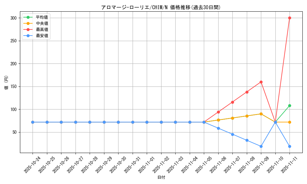 card_3718_series_8591_rarity_1_graph