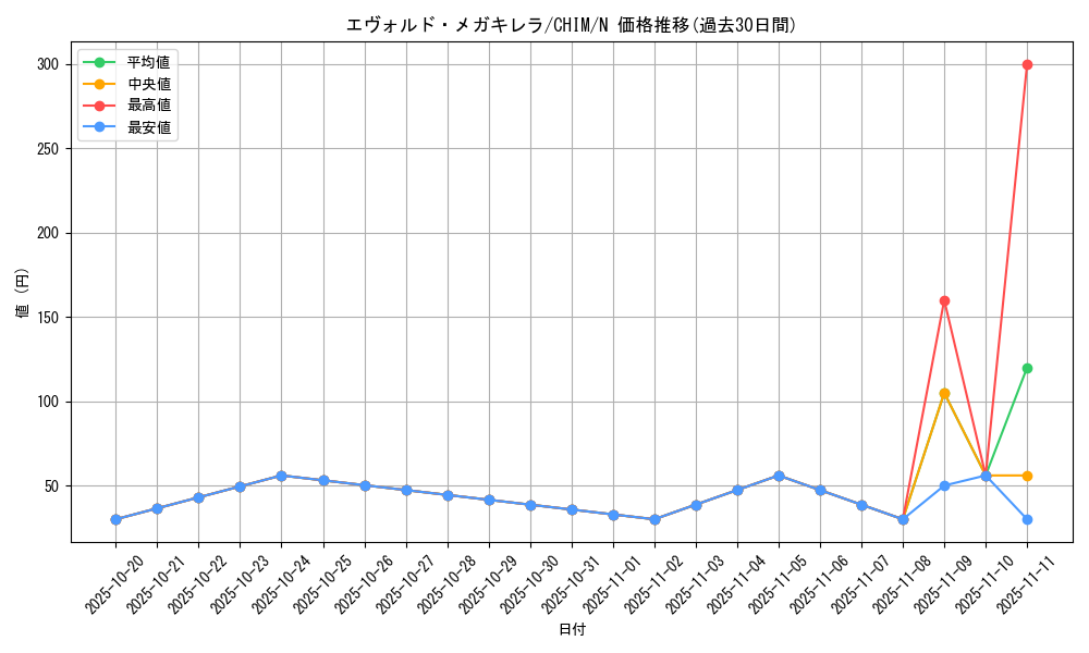 card_3720_series_8591_rarity_1_graph