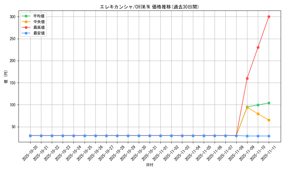 card_3721_series_8591_rarity_1_graph