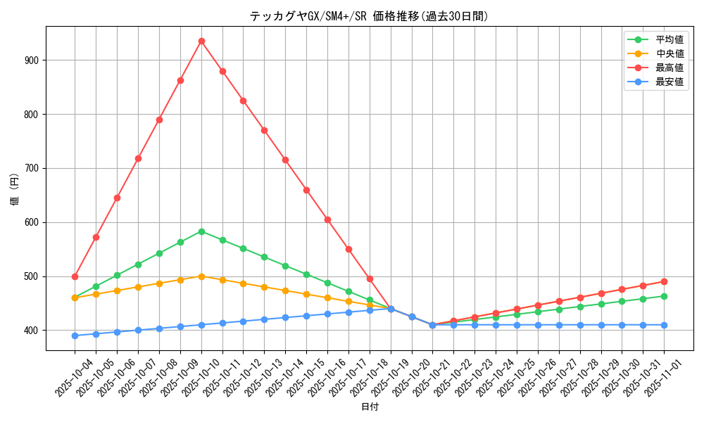 card_37225_series_61252_rarity_71891_graph