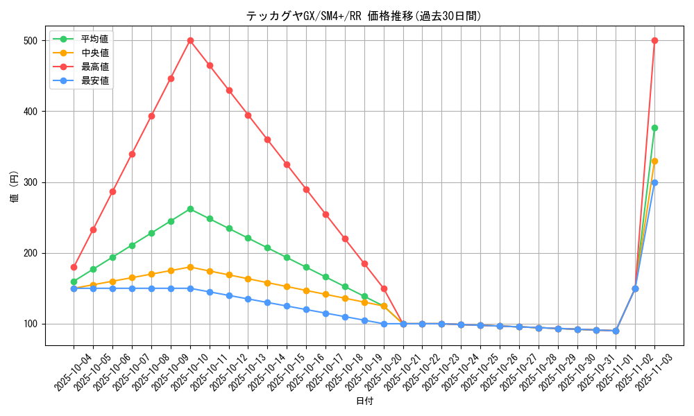 card_37225_series_61252_rarity_73311_graph