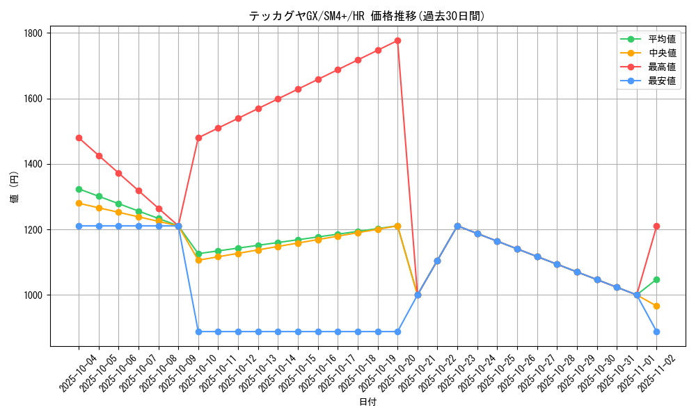 card_37225_series_61252_rarity_77945_graph