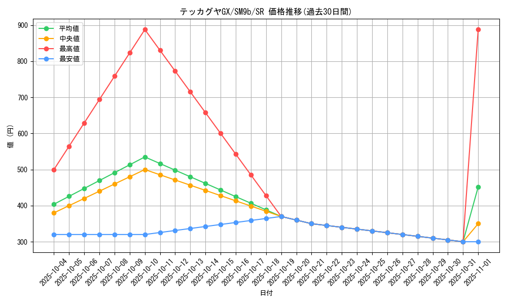 card_37225_series_61286_rarity_71891_graph