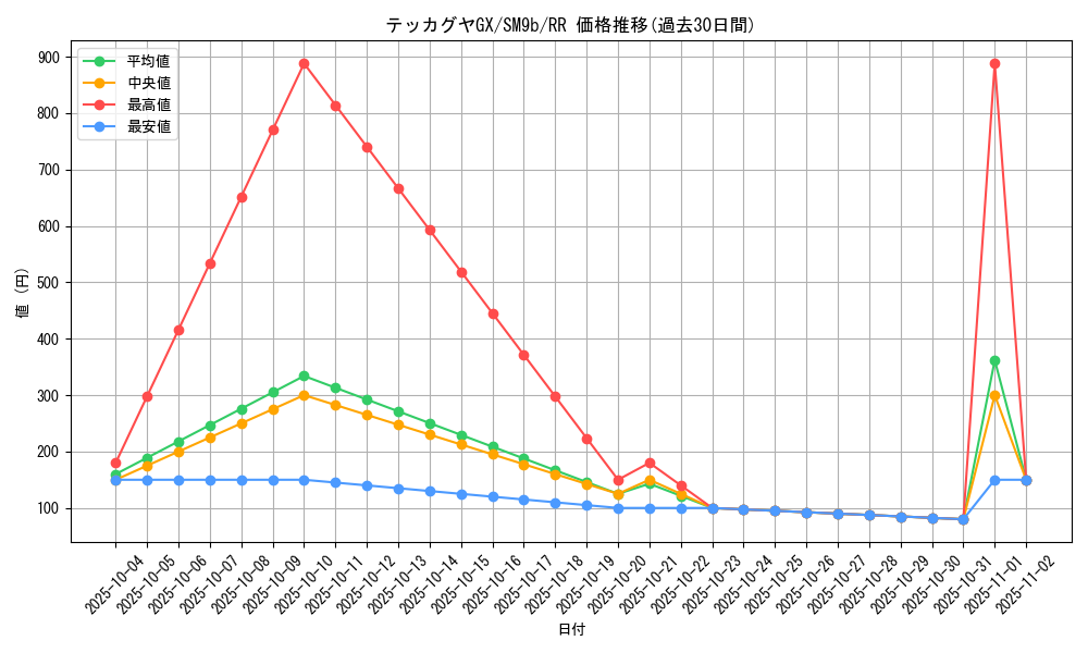 card_37225_series_61286_rarity_73311_graph