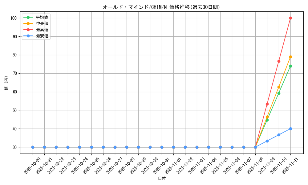 card_3722_series_8591_rarity_1_graph
