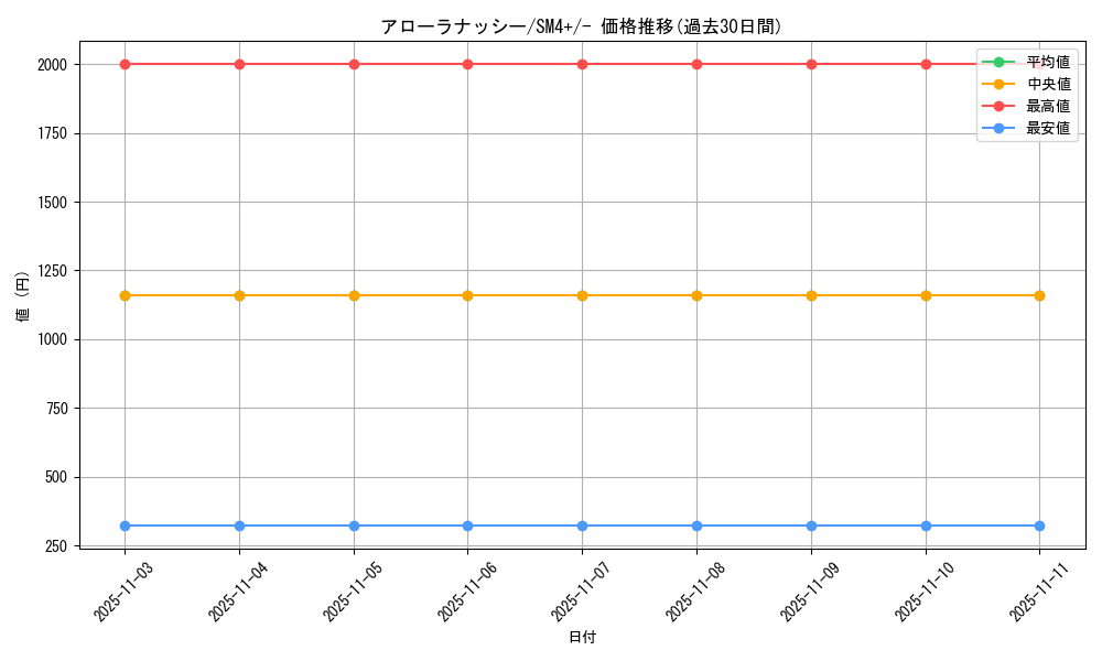card_37232_series_61252_rarity_95225_graph