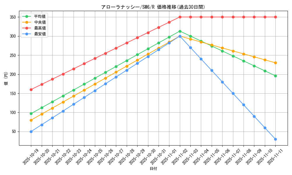 card_37232_series_61260_rarity_65216_graph