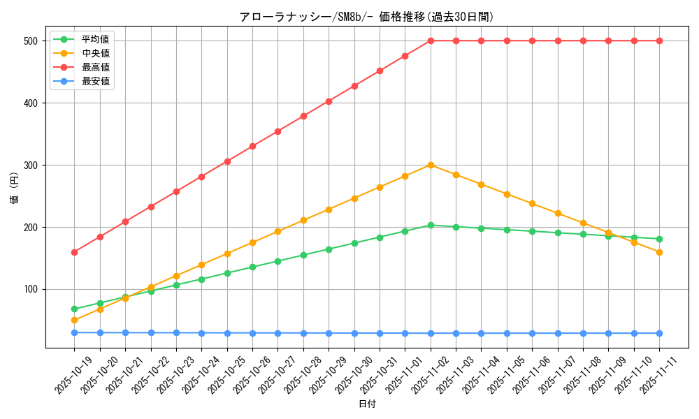 card_37232_series_61277_rarity_95225_graph