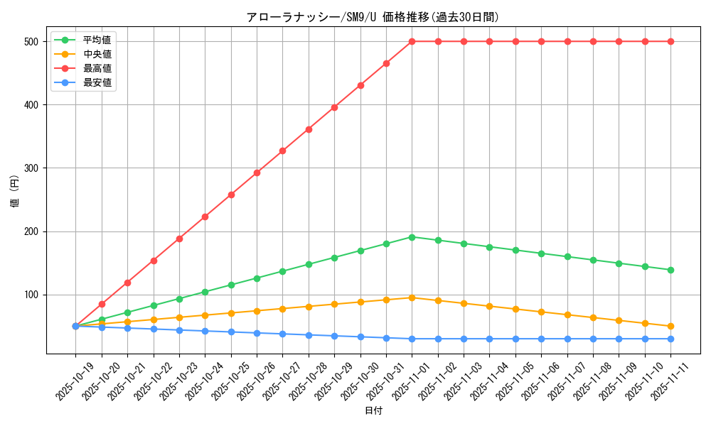 card_37232_series_61281_rarity_65215_graph