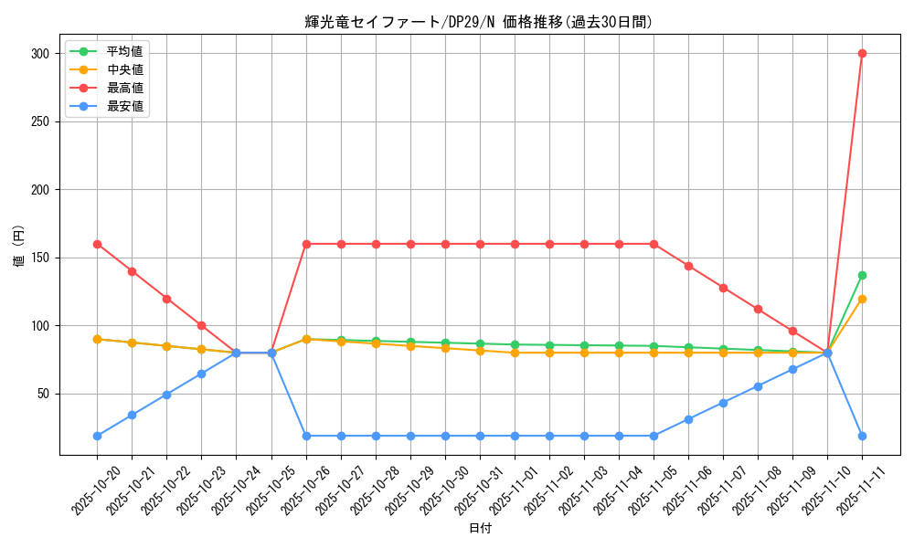 card_3724_series_1348_rarity_1_graph