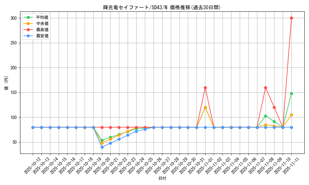 card_3724_series_4714_rarity_1_graph