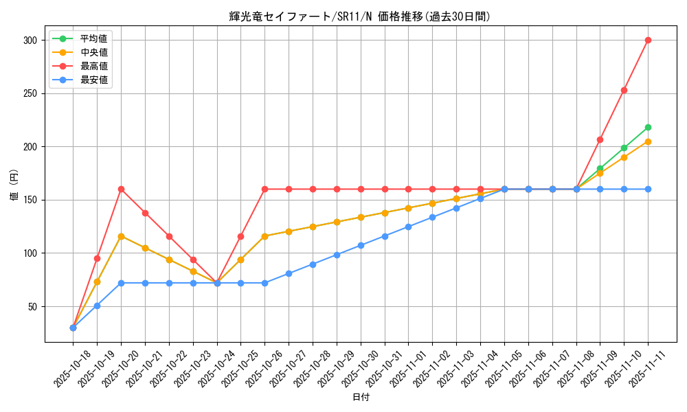 card_3724_series_6798_rarity_1_graph
