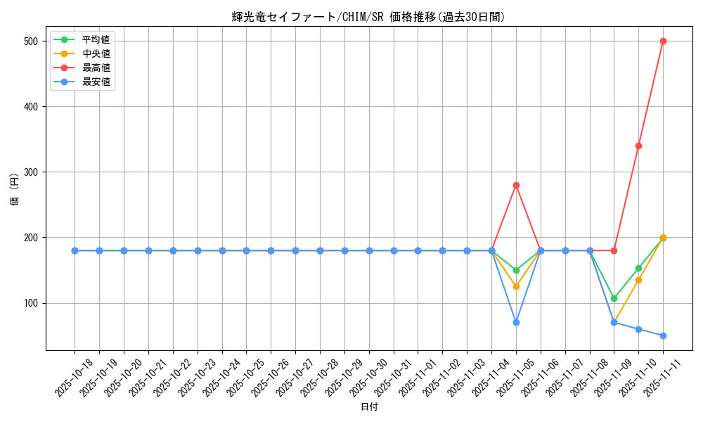 card_3724_series_8591_rarity_3_graph