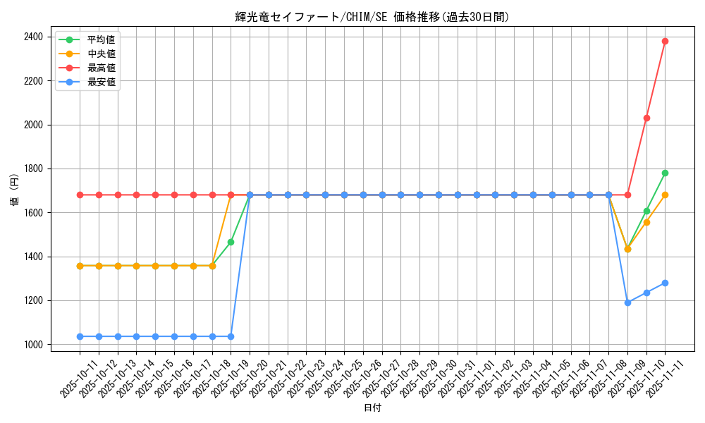 card_3724_series_8591_rarity_5_graph
