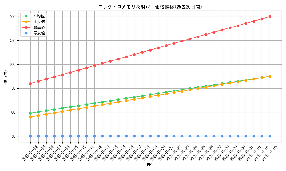 card_37253_series_61252_rarity_95225_graph