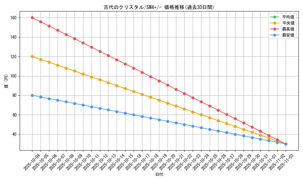 card_37254_series_61252_rarity_95225_graph