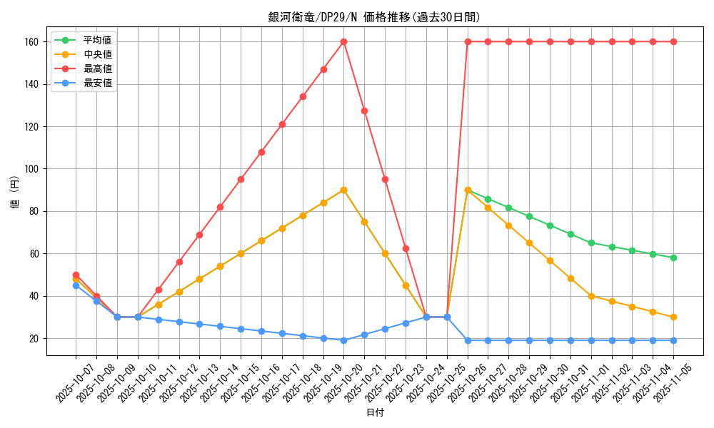 card_3725_series_1348_rarity_1_graph
