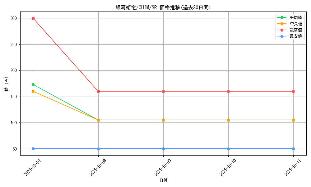 card_3725_series_8591_rarity_3_graph
