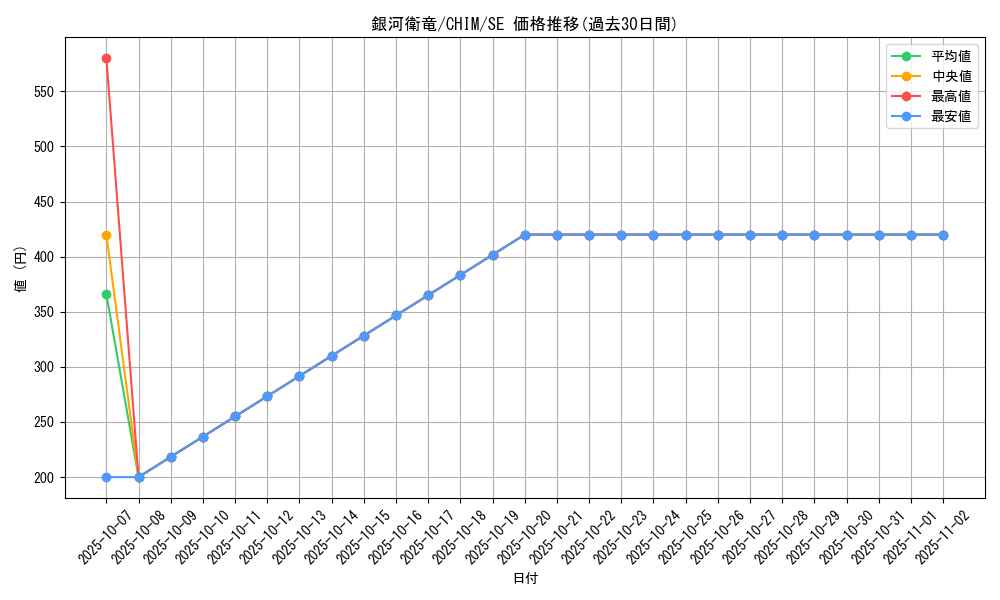 card_3725_series_8591_rarity_5_graph
